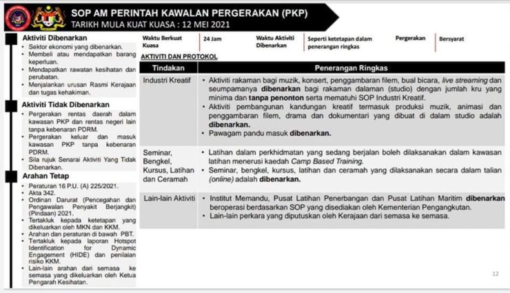 SOP AM PERINTAH KAWALAN PERGERAKAN (PKP) BERKAITAN SEKTOR INDUSTRI ...