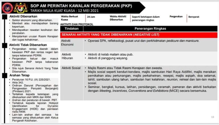 SOP AM PERINTAH KAWALAN PERGERAKAN (PKP) BERKAITAN SEKTOR INDUSTRI ...